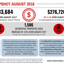August 2018 Notable Numbers in Ottawa Real Estate
